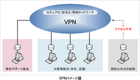 VPNC[W}